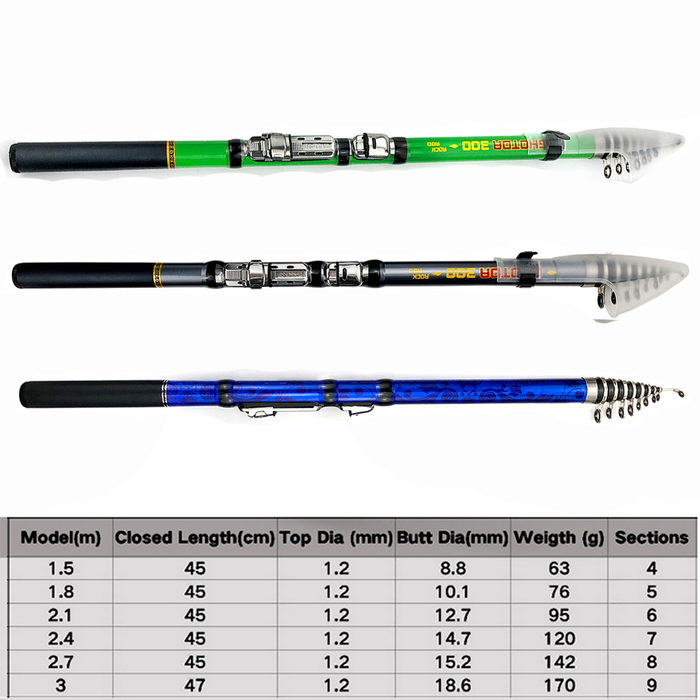 Carbon Fiber 1.5m 1.8m 2.1m 2. - Fishing Rod Surf ulasan dan harga
